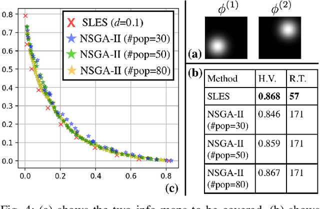 Figure 4 for A Local Optimization Framework for Multi-Objective Ergodic Search