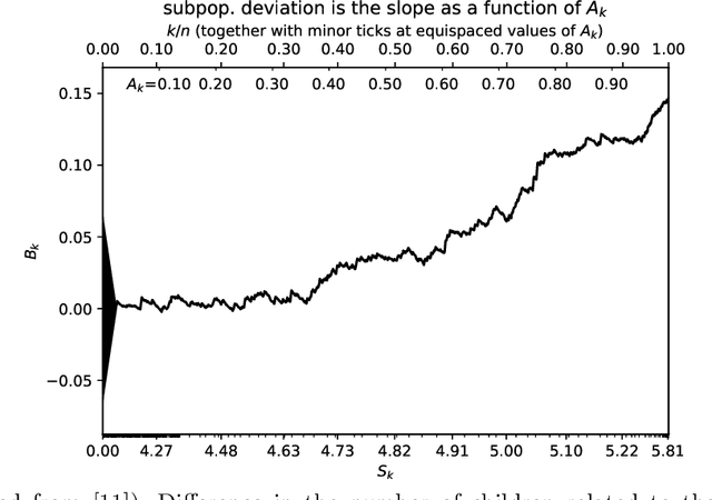 Figure 2 for Calibration of P-values for calibration and for deviation of a subpopulation from the full population