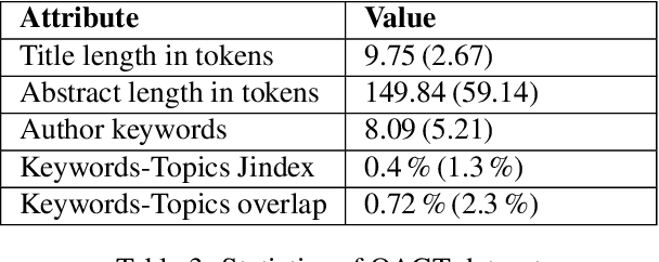 Figure 1 for Topic Segmentation of Research Article Collections