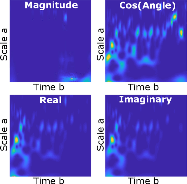 Figure 3 for Machine Learning Approach to RF Transmitter Identification