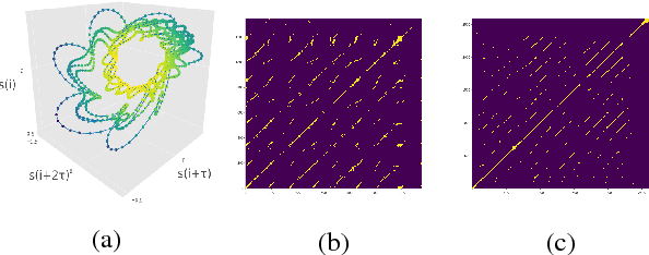 Figure 1 for Integrating Recurrence Dynamics for Speech Emotion Recognition