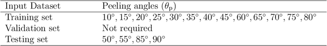 Figure 2 for A Bayesian regularization-backpropagation neural network model for peeling computations