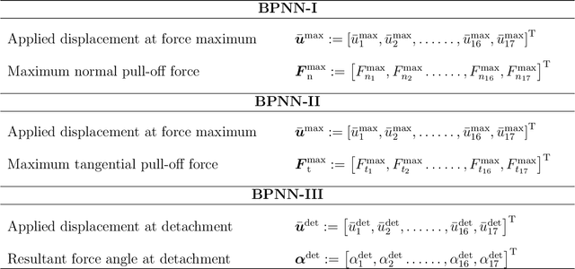 Figure 4 for A Bayesian regularization-backpropagation neural network model for peeling computations