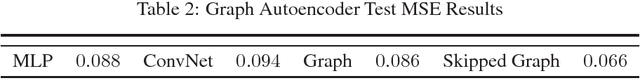 Figure 4 for Hierarchical Bipartite Graph Convolution Networks