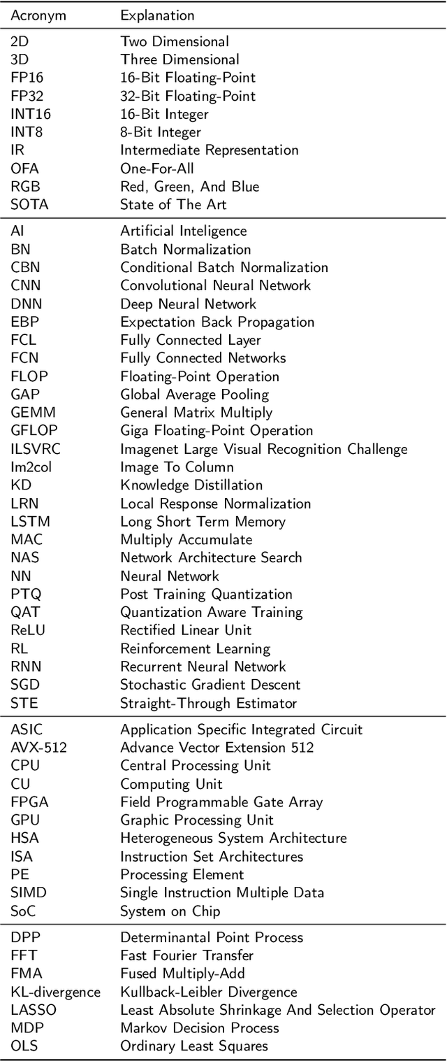 Figure 2 for Pruning and Quantization for Deep Neural Network Acceleration: A Survey