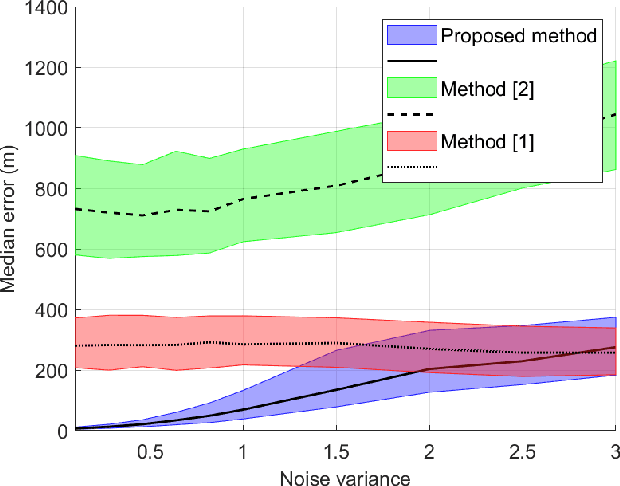 Figure 3 for Participatory Sensing for Localization of a GNSS Jammer