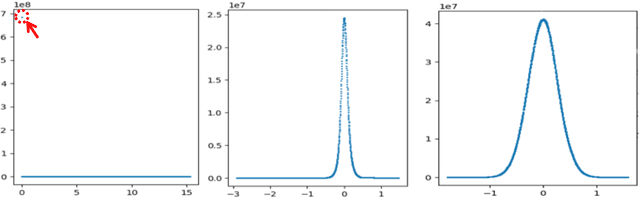 Figure 3 for Efficient 8-Bit Quantization of Transformer Neural Machine Language Translation Model