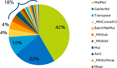 Figure 4 for Efficient 8-Bit Quantization of Transformer Neural Machine Language Translation Model