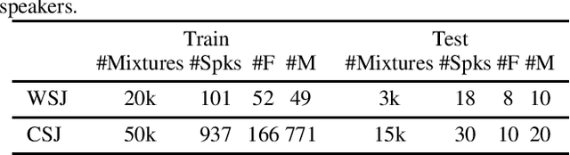 Figure 2 for Improving speaker discrimination of target speech extraction with time-domain SpeakerBeam