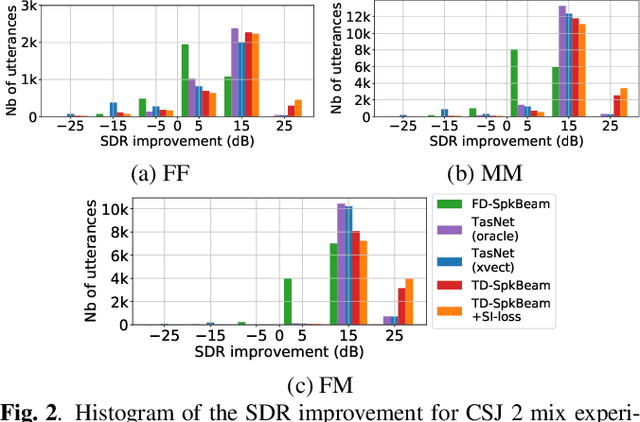 Figure 3 for Improving speaker discrimination of target speech extraction with time-domain SpeakerBeam