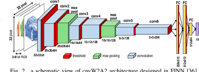 Figure 2 for Entropy-Based Modeling for Estimating Soft Errors Impact on Binarized Neural Network Inference