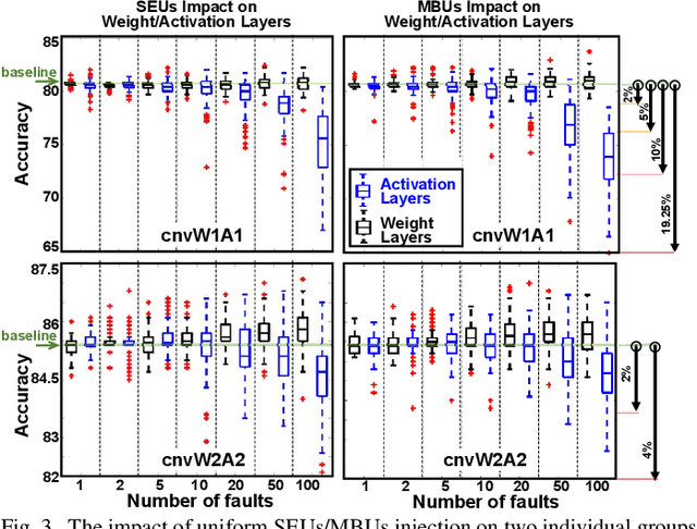 Figure 3 for Entropy-Based Modeling for Estimating Soft Errors Impact on Binarized Neural Network Inference