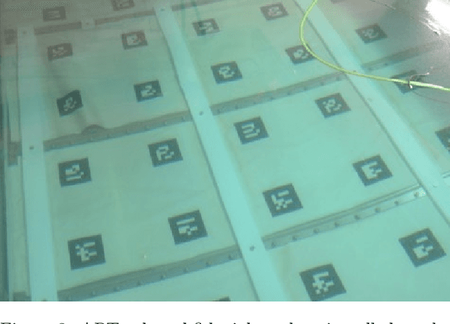 Figure 2 for Iterative Smoothing and Outlier Detection for Underwater Navigation