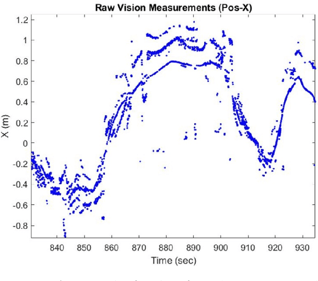 Figure 3 for Iterative Smoothing and Outlier Detection for Underwater Navigation