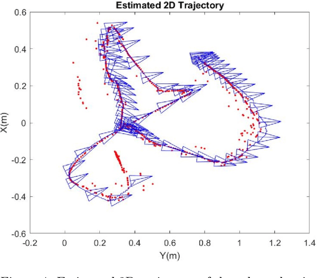 Figure 4 for Iterative Smoothing and Outlier Detection for Underwater Navigation