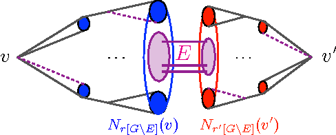 Figure 1 for Recovering communities in the general stochastic block model without knowing the parameters