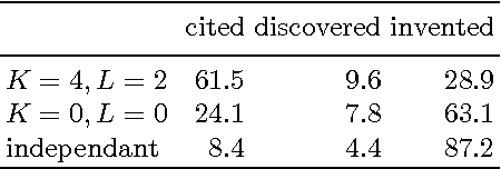 Figure 2 for Style Imitation and Chord Invention in Polyphonic Music with Exponential Families