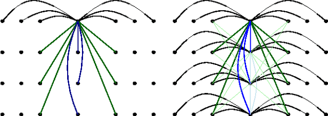 Figure 1 for Style Imitation and Chord Invention in Polyphonic Music with Exponential Families