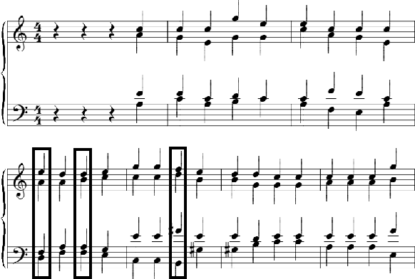 Figure 4 for Style Imitation and Chord Invention in Polyphonic Music with Exponential Families