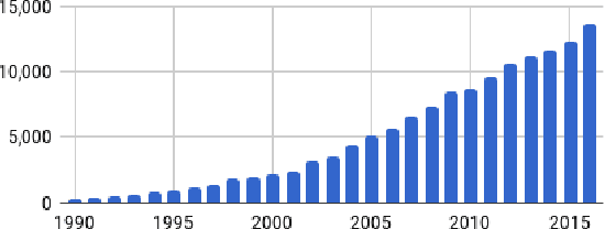 Figure 1 for Deep Reinforcement Learning that Matters