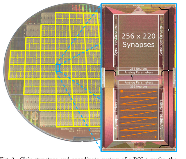 Figure 3 for The Operating System of the Neuromorphic BrainScaleS-1 System