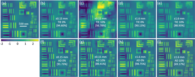 Figure 2 for High resolution functional imaging through Lorentz transmission electron microscopy and differentiable programming