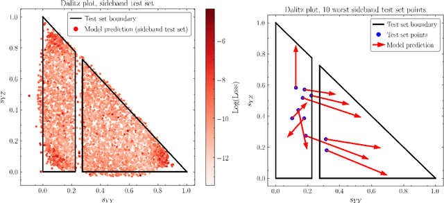 Figure 3 for Topological Obstructions to Autoencoding