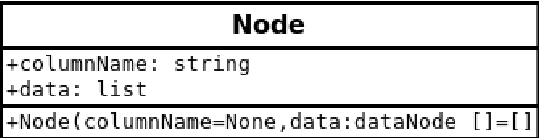 Figure 3 for TreeGen -- a Monte Carlo generator for data frames