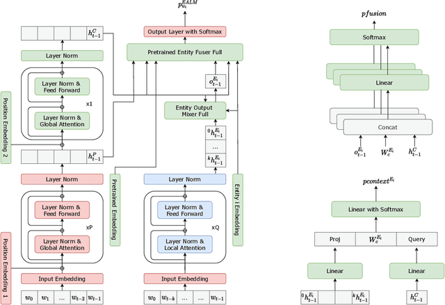 Figure 1 for Towards Continual Entity Learning in Language Models for Conversational Agents