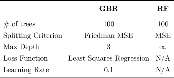 Figure 4 for Explainable boosted linear regression for time series forecasting