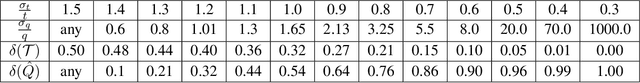 Figure 1 for Near Optimality of Finite Memory Feedback Policies in Partially Observed Markov Decision Processes