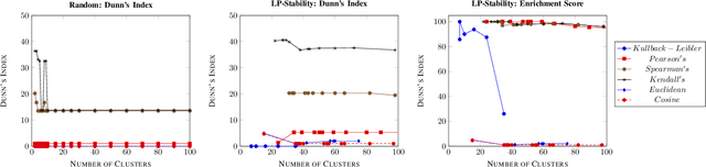 Figure 3 for Cancer Gene Profiling through Unsupervised Discovery