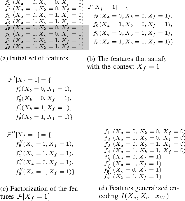 Figure 2 for Learning Markov networks with context-specific independences