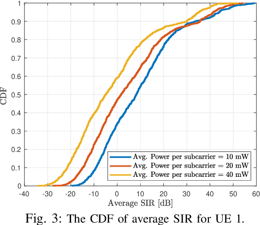 Figure 3 for Performance Analysis and Optimization of Uplink Cellular Networks with Flexible Frame Structure