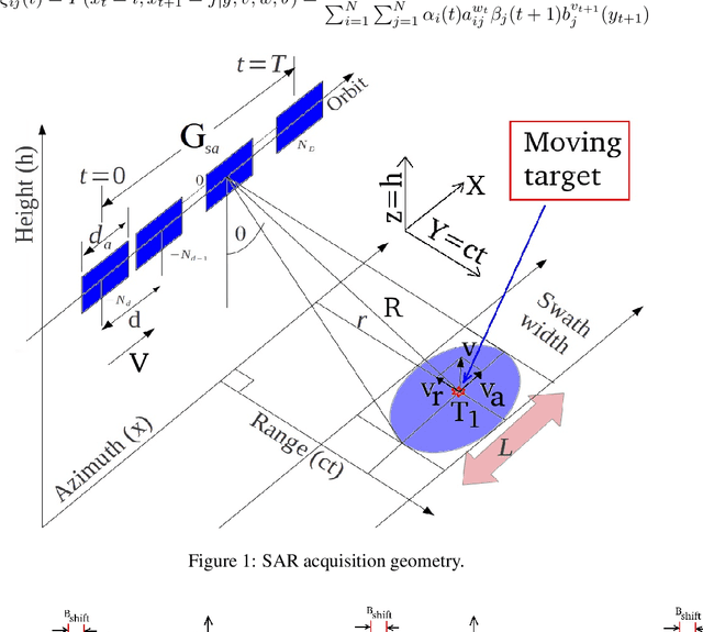 Figure 1 for Scanning Inside Volcanoes by Synthetic Aperture Radar Echography Tomographic Doppler Imaging