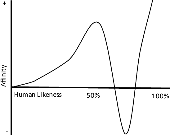Figure 1 for Machine Learning for Data-Driven Movement Generation: a Review of the State of the Art