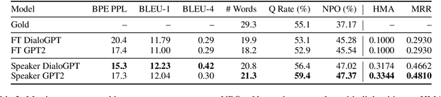 Figure 3 for Interview: A Large-Scale Open-Source Corpus of Media Dialog