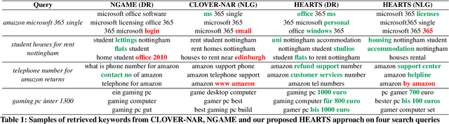 Figure 2 for HEARTS: Multi-task Fusion of Dense Retrieval and Non-autoregressive Generation for Sponsored Search
