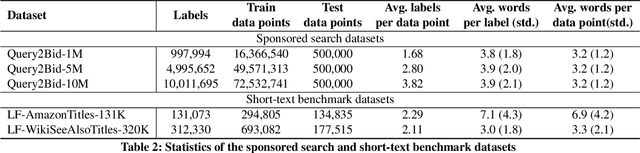 Figure 4 for HEARTS: Multi-task Fusion of Dense Retrieval and Non-autoregressive Generation for Sponsored Search