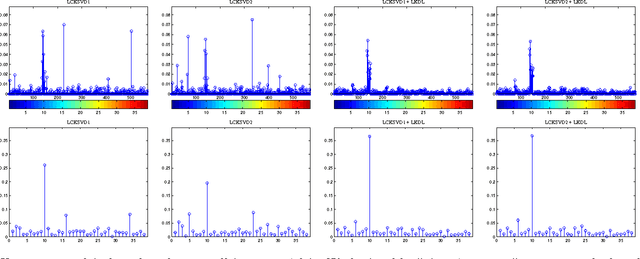 Figure 4 for Linearized Kernel Dictionary Learning
