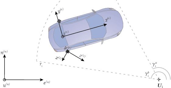 Figure 2 for Long-term Visual Localization using Semantically Segmented Images