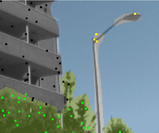 Figure 3 for Long-term Visual Localization using Semantically Segmented Images