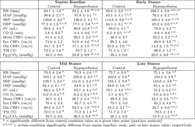 Figure 2 for Assessing postural instability during cerebral hypoperfusion using sub-millimeter monocular 3D sway tracking