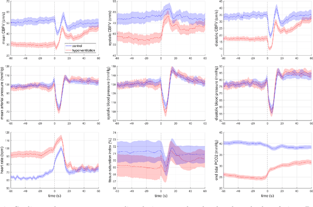 Figure 4 for Assessing postural instability during cerebral hypoperfusion using sub-millimeter monocular 3D sway tracking