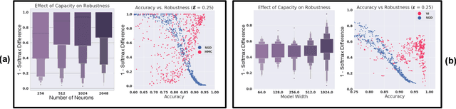 Figure 4 for Robustness of Bayesian Neural Networks to Gradient-Based Attacks
