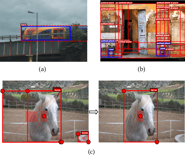 Figure 1 for CenterNet++ for Object Detection