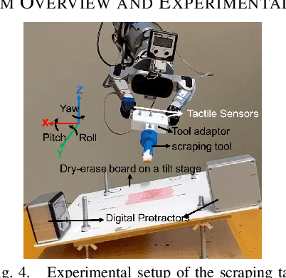 Figure 4 for Learning Sensor Feedback Models from Demonstrations via Phase-Modulated Neural Networks