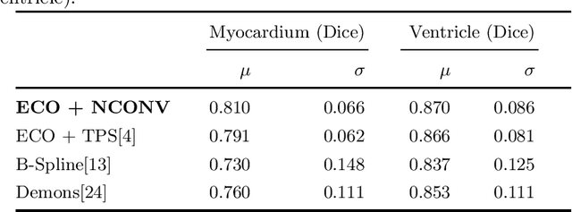 Figure 2 for Registration by tracking for sequential 2D MRI