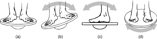 Figure 4 for An adaptable cognitive microcontroller node for fitness activity recognition