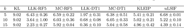 Figure 2 for KL Divergence Estimation with Multi-group Attribution